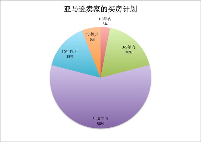 亚马逊跨境电商：揭秘全球巨头的销售秘籍-汇一线首码网