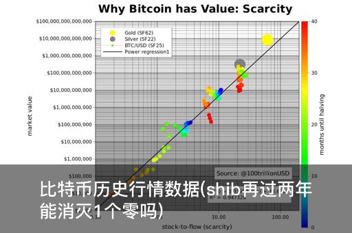 比特币：波澜壮阔的崛起史-汇一线首码网