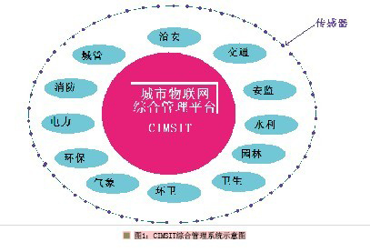 港口信息化建设：打造管理系统与生产控制系统的紧密联系-汇一线首码网