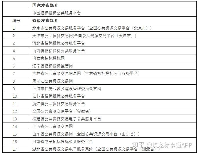 囯家招标制度新变化，你知道吗？-汇一线首码网