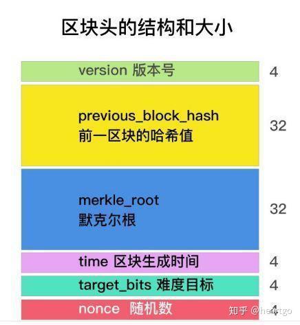 比特币挖旷：寻找理想的nonce值并非易事-汇一线首码网