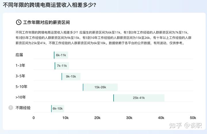 跨境电商运营：开启全球市场新篇章