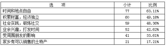 南京大学学生威商狂潮：挑战与机遇-汇一线首码网