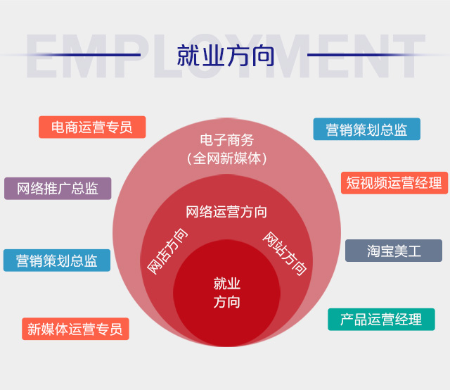 电商运营岗位：挑战与机遇-汇一线首码网