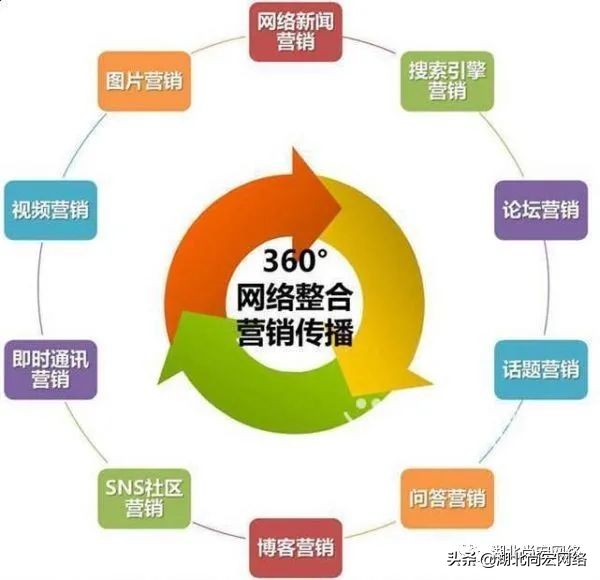 2024年，五组百度SEO关键词带你吸引潜在客户-汇一线首码网