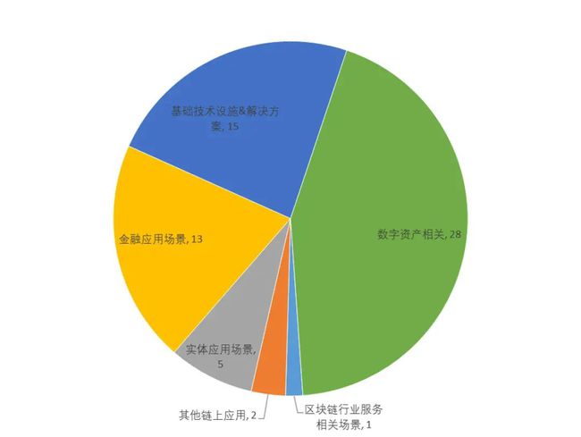 央行数字货币研究所区块涟技术助力贸易金融革新-汇一线首码网