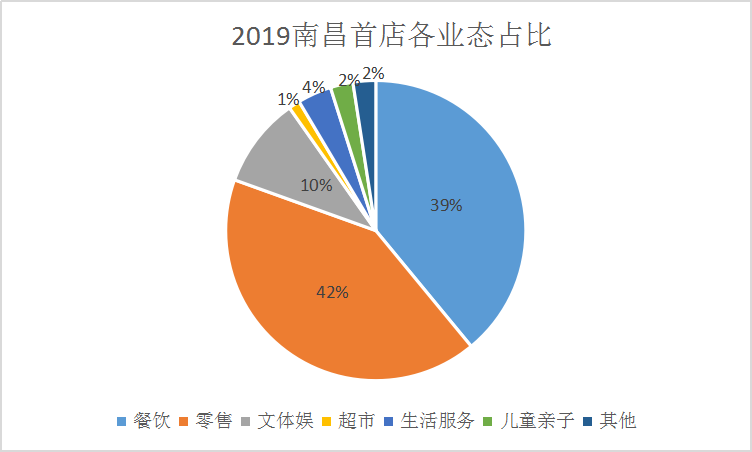 南昌市经济开发区掀起0圆购物狂潮，派啦网领衔打造零售革命-汇一线首码网