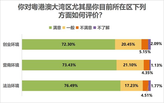 深圳新政出台！港澳青年福利大揭秘-汇一线首码网