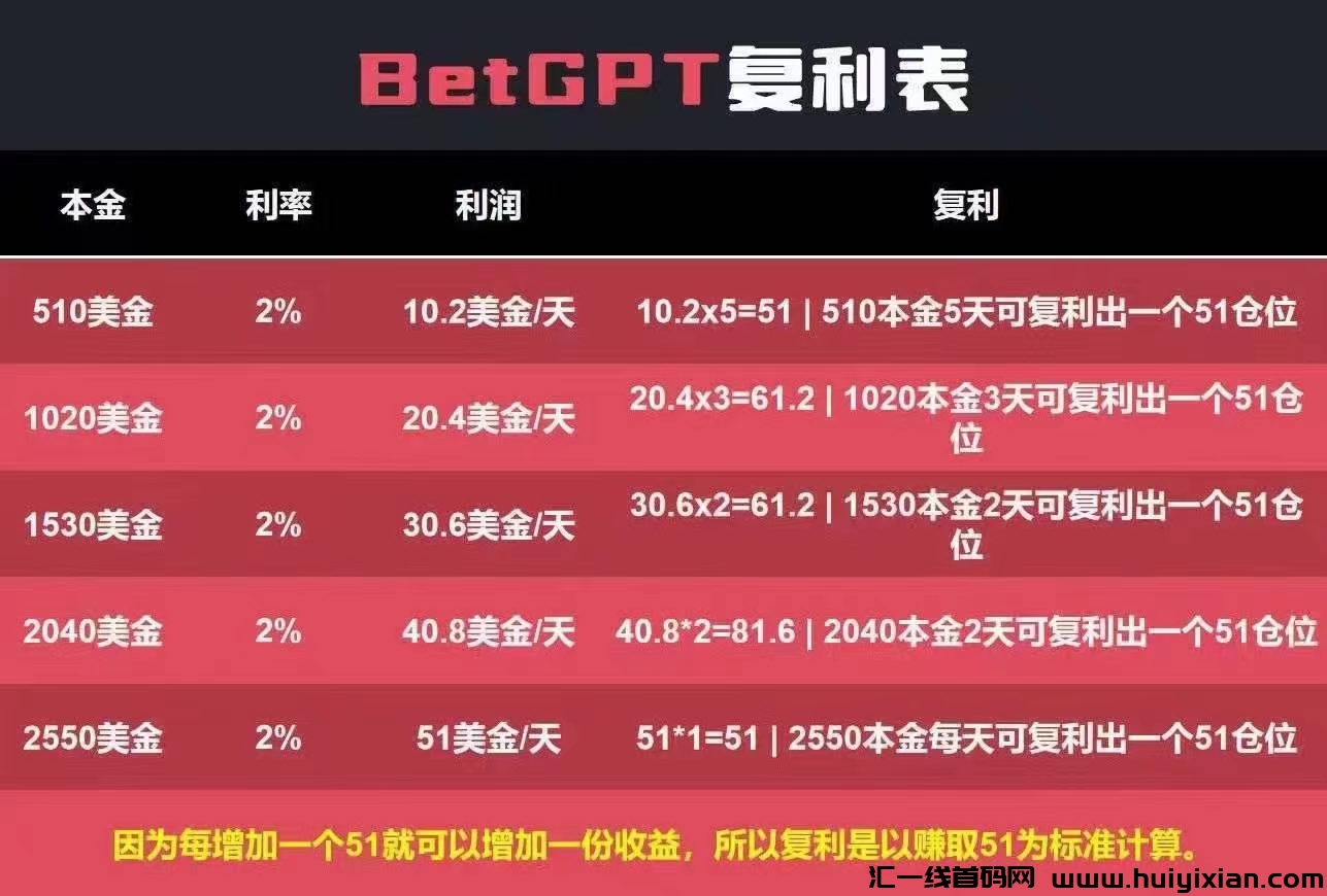 《IGT》日化2%，月化60%，本润随进随出,PK市面90%橡木-汇一线首码网