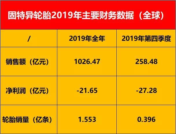 女鞋业务一路下滑？星期六竟然逆袭，利润暴增-汇一线首码网