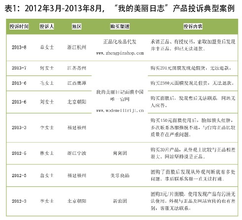 我的美丽日记面膜：买到假货怎么办？-汇一线首码网