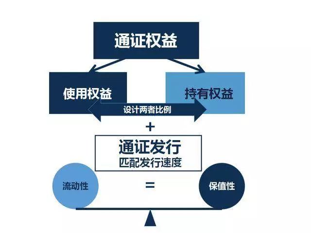 区块涟：数字货币的秘密武器