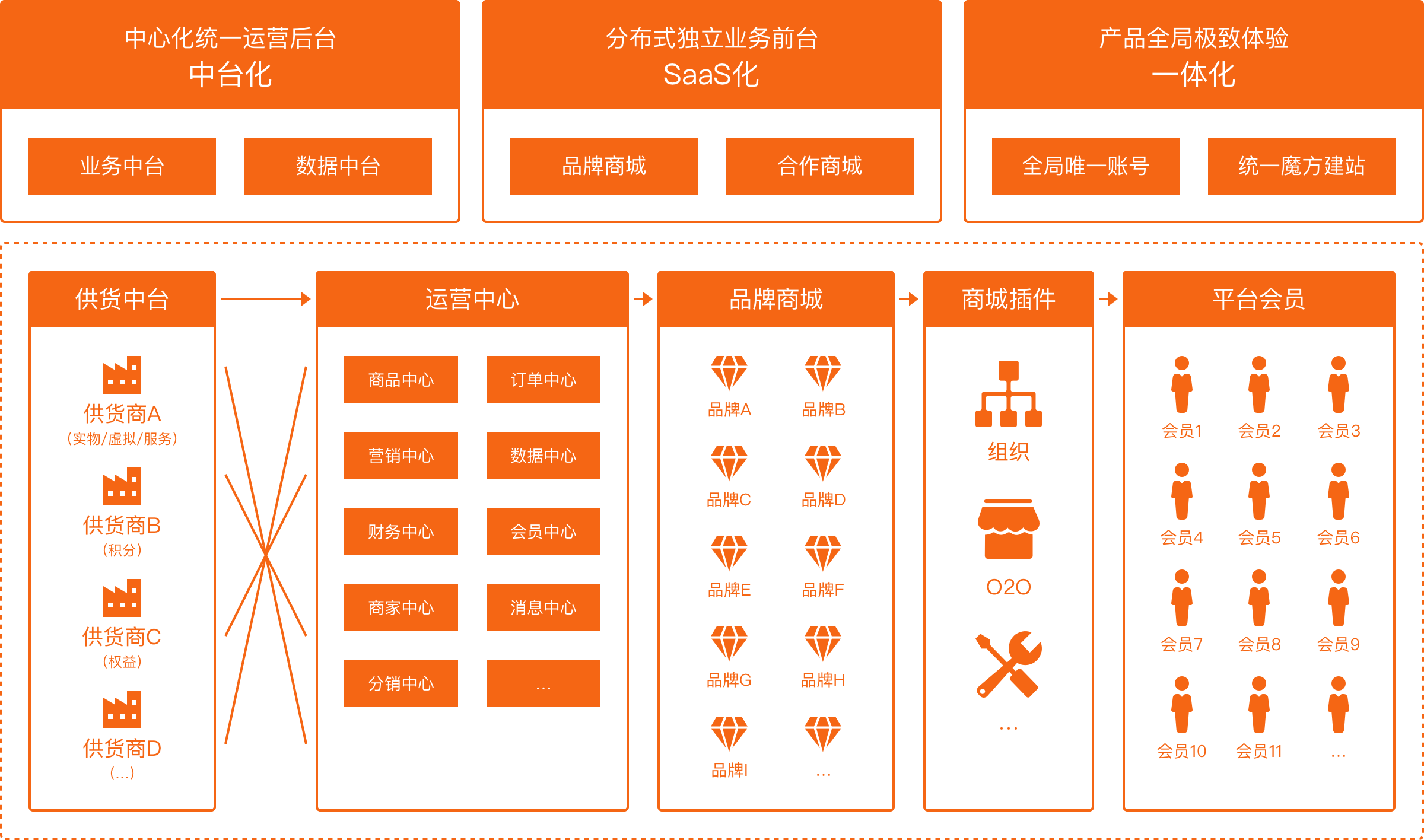 2024年，云账本：智能化平台颠覆资源配置-汇一线首码网