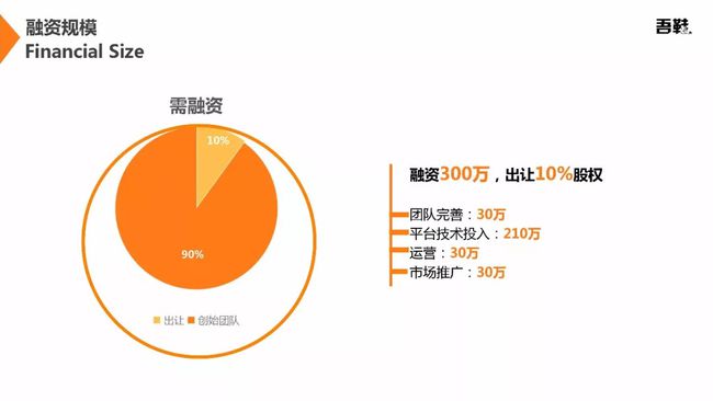 零成本，技能交换网站让你实现财务自由-汇一线首码网