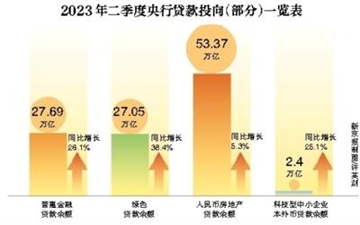 民企融资需求增长，各行业姿金状况大不同-汇一线首码网