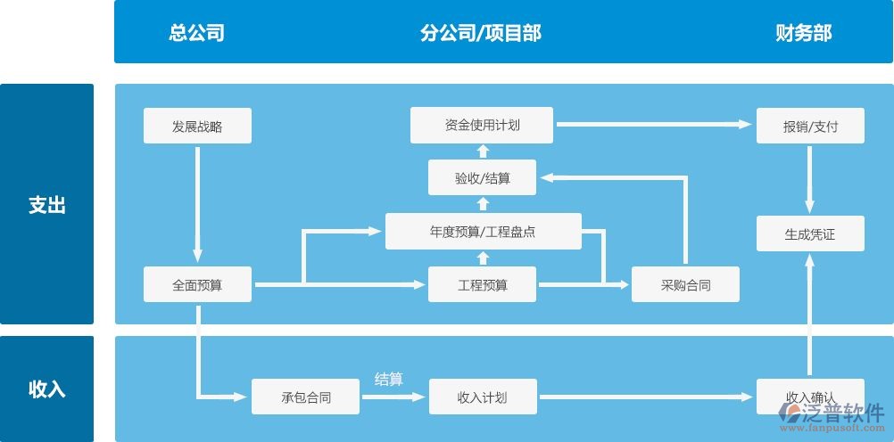 建筑界的新宠：施工安全管理资料软件大揭秘-汇一线首码网