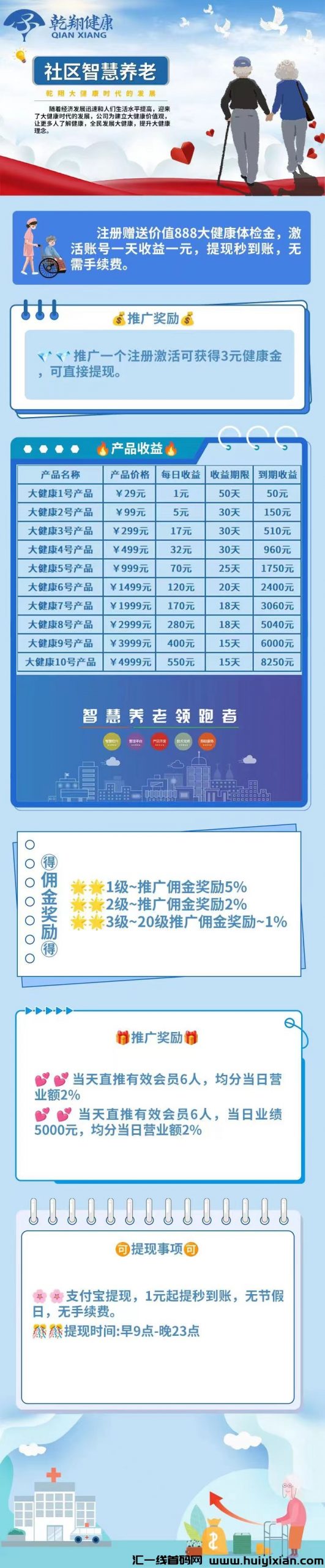 首码新车《乾翔健康》内排注测送888体检金，9号正式上线，诠网对接扶持-汇一线首码网