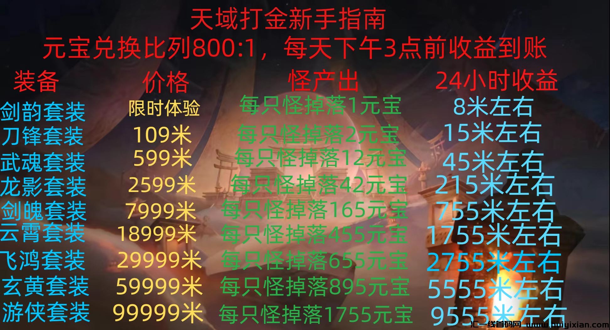 天域打金：2024新游赚米大揭秘！-汇一线首码网