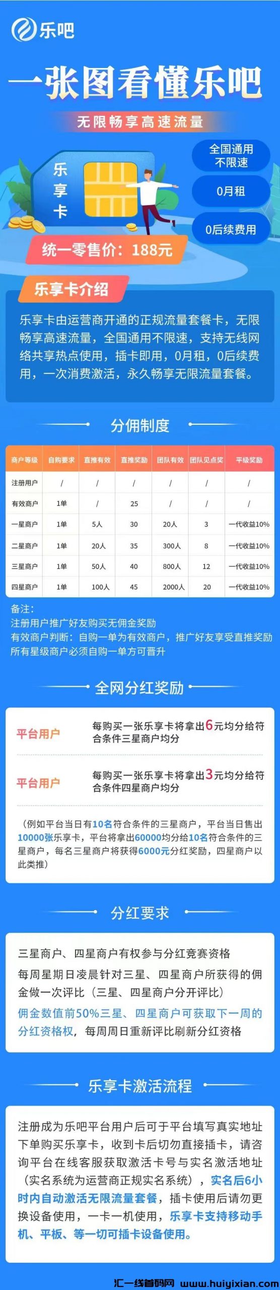 乐吧，全网对接团队长，扶持置顶！长久项目-汇一线首码网