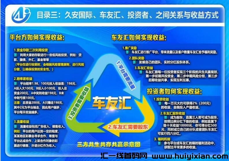 车友汇卷抽模式，合法稳定，长久收溢，开启您的财富之旅！-汇一线首码网