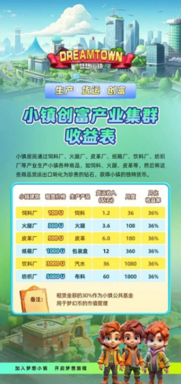 梦想小镇、淘爱豆、剧有引力、多米优选、佛萨奇、十二生肖等项目最新消息！-汇一线首码网