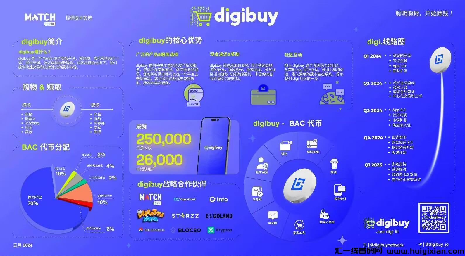 耐心等待digibuy（迪亚仕）8月重大利好！-汇一线首码网