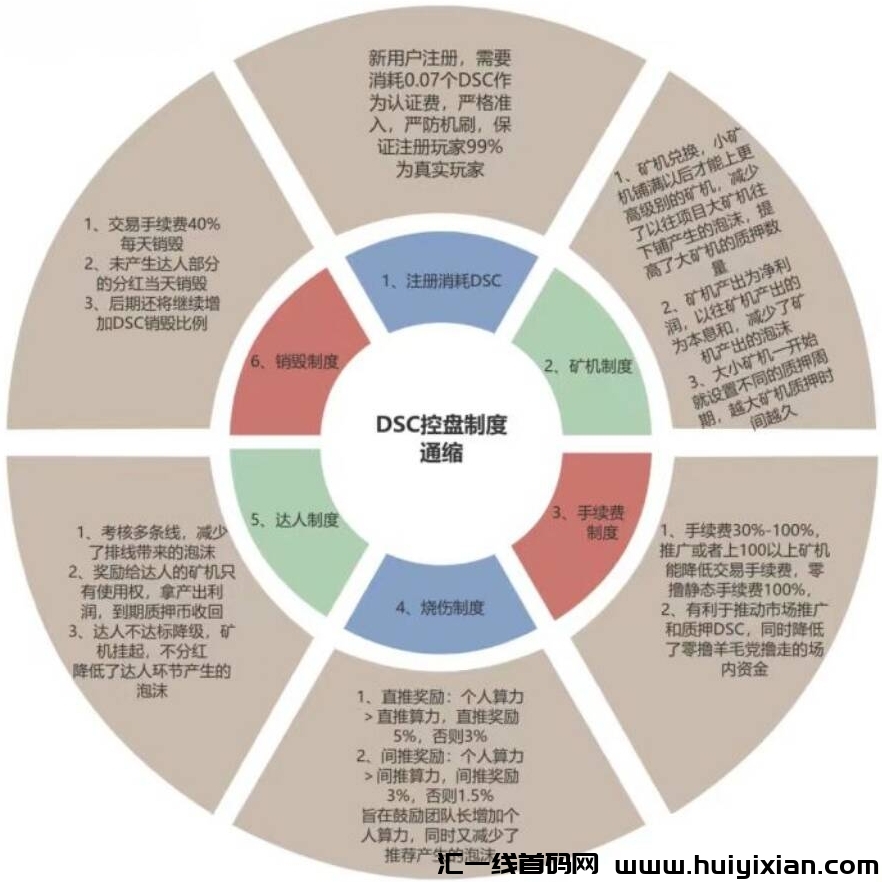 数字卷轴dsc长久项目，人脸通过赠送卷轴，无广告，一键领取-汇一线首码网