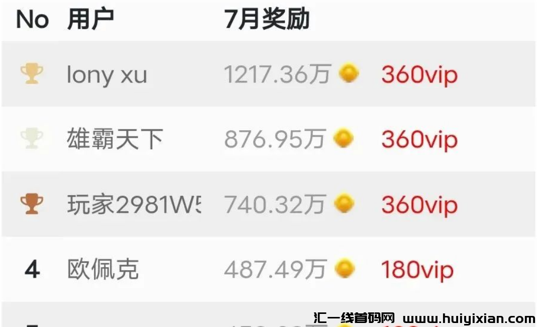 外界收费299的项目，每月能多赚2000+？信息差罢了！-汇一线首码网