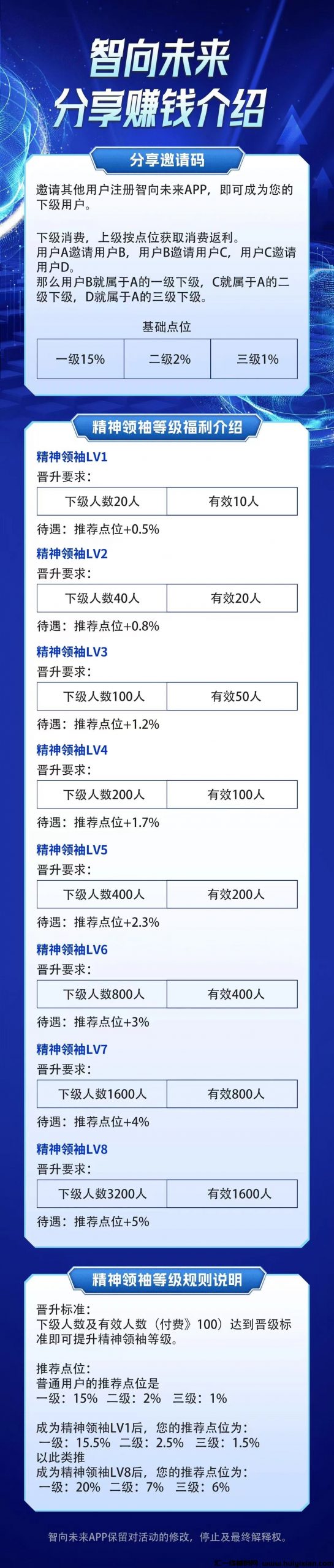 智向未来，8号上线预热布局中，扶持拉满-汇一线首码网