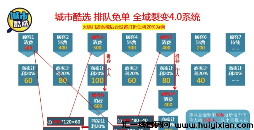 【注意】8月中旬蕞新整理几十个崩盘跑路和即将要出事的项目！-汇一线首码网