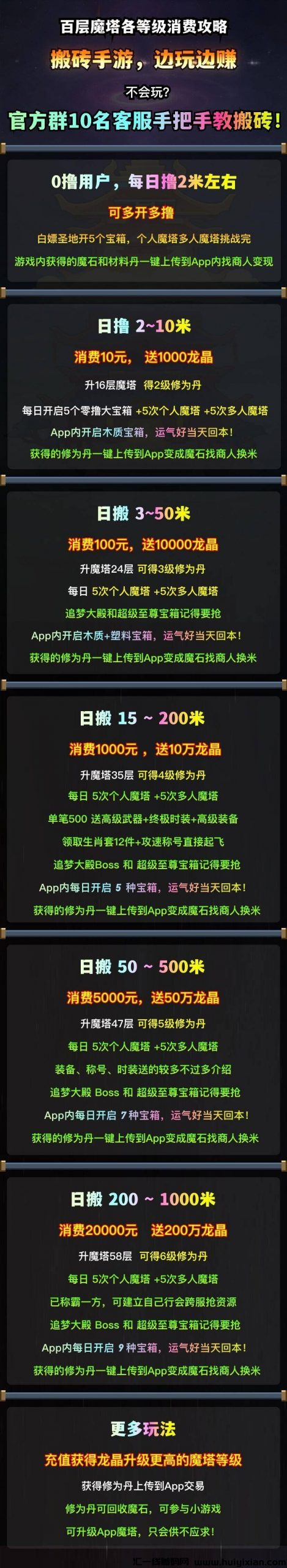 《百层魔塔》零撸搬砖小游戏，一个多月依旧保持稳定，低级材料一直有人收，68礼包包赚，亏本赔三倍-汇一线首码网