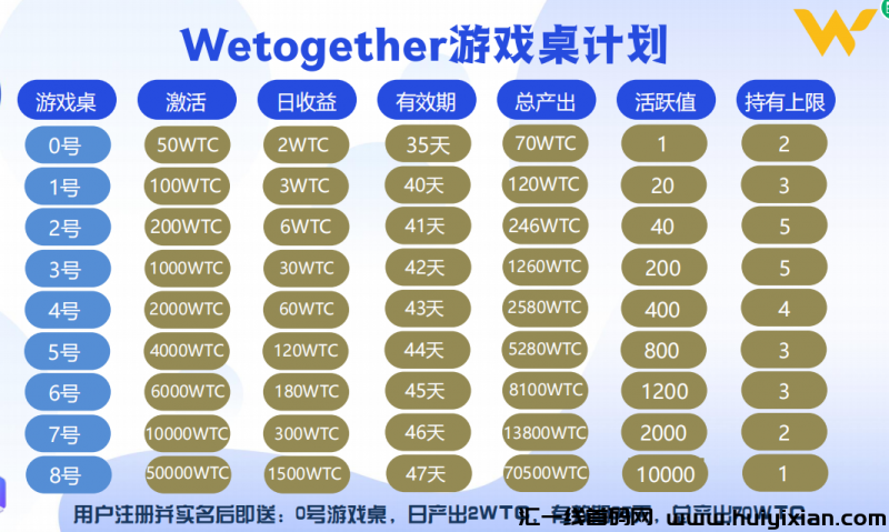 维特wtc零撸对接团队长-汇一线首码网