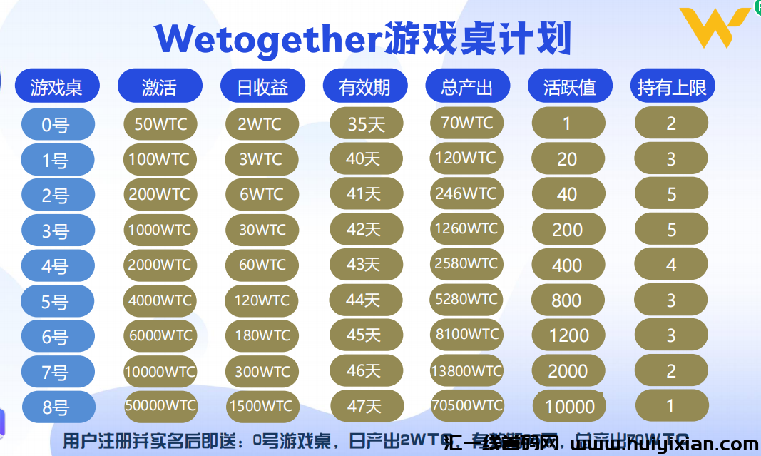 维特wtc零撸对接团队长-汇一线首码网