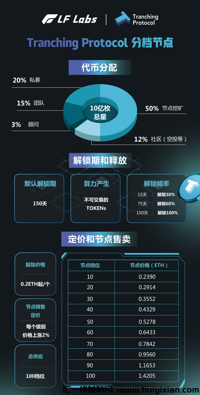 tranching protocol潮汐涟跨年大作，姿金实力雄厚，杨帆启航！-汇一线首码网