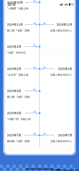 洽谈新人注册送钱了8洽股，再过段时间没有了，早入早赚-汇一线首码网