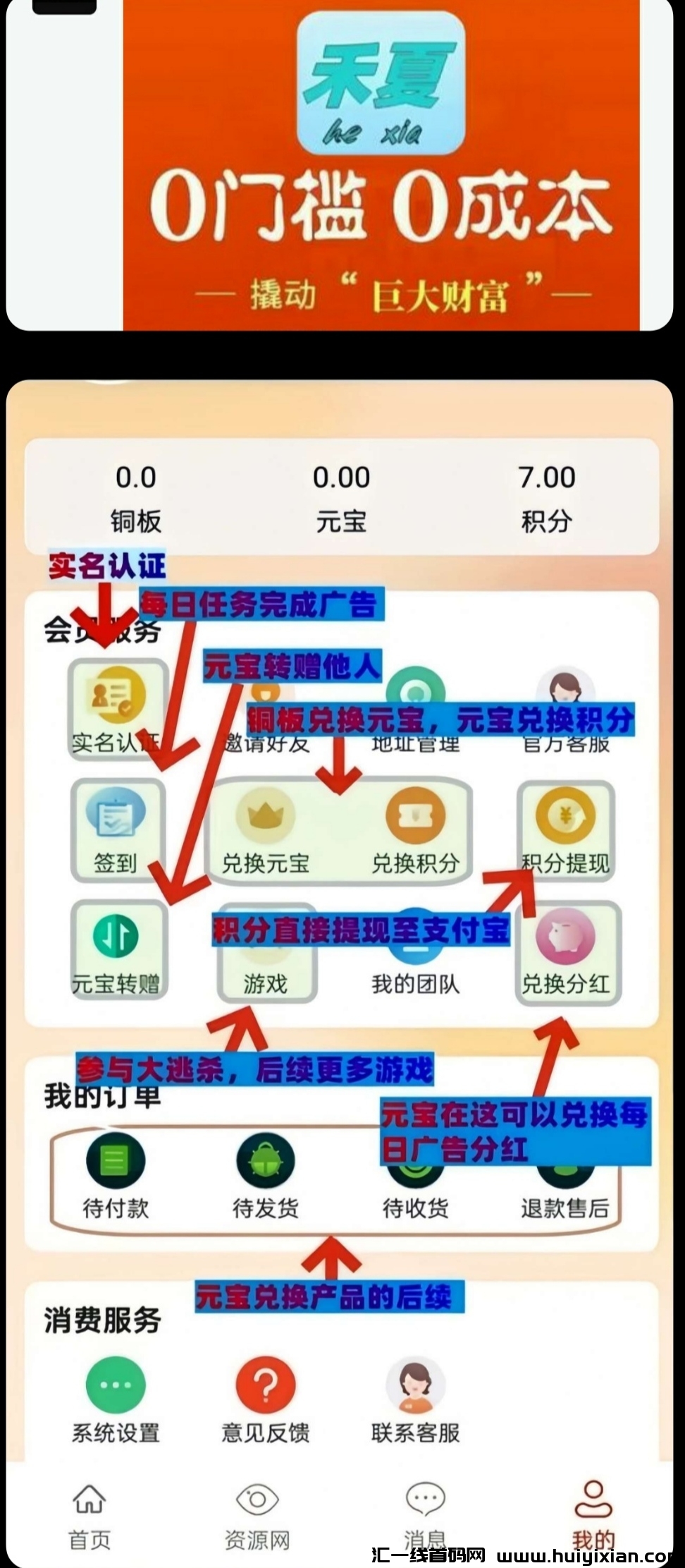 禾夏淘金零撸，长期管道收入-汇一线首码网