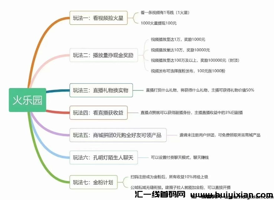 【火乐园】已经上线app平台狂砸50推广市场！0撸！一家五口轮流干活，预计日薪过千！-汇一线首码网