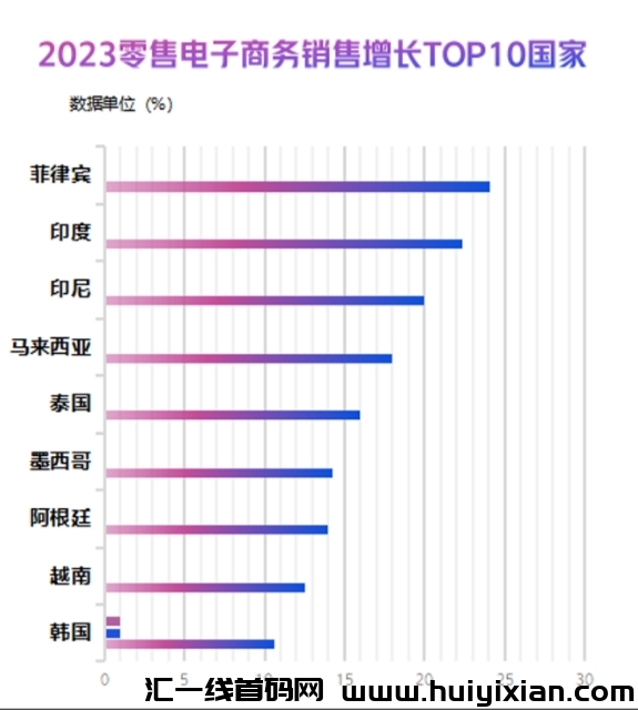 【支点商学院】跨境电商新蓝海，一个不卷的平台出现了！-汇一线首码网