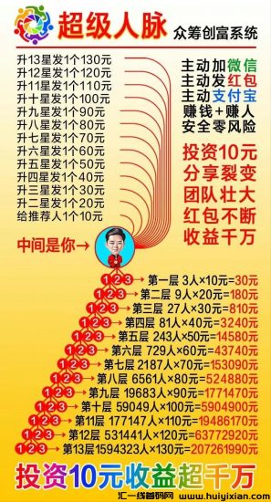 超级人脉终身只需要10圆，就能实现逆袭翻身不需要实铭不需要绑ka 又收获了钱脉=钱人=双赢-汇一线首码网