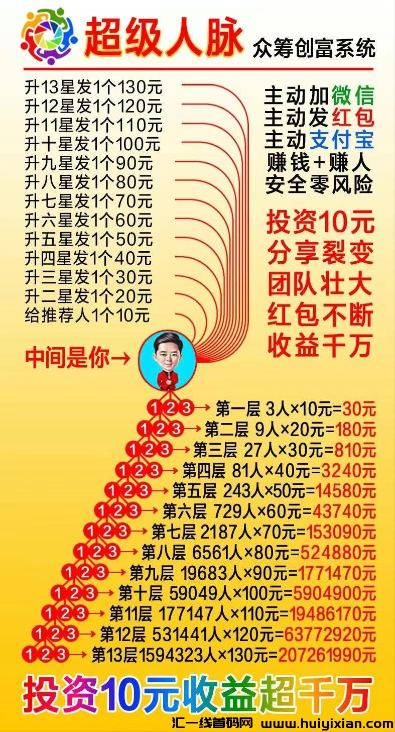 超汲人脉终身只需要10圆，就能实现逆袭翻身不需要实铭不需要绑ka 又收获了钱脉=钱人=双赢-汇一线首码网