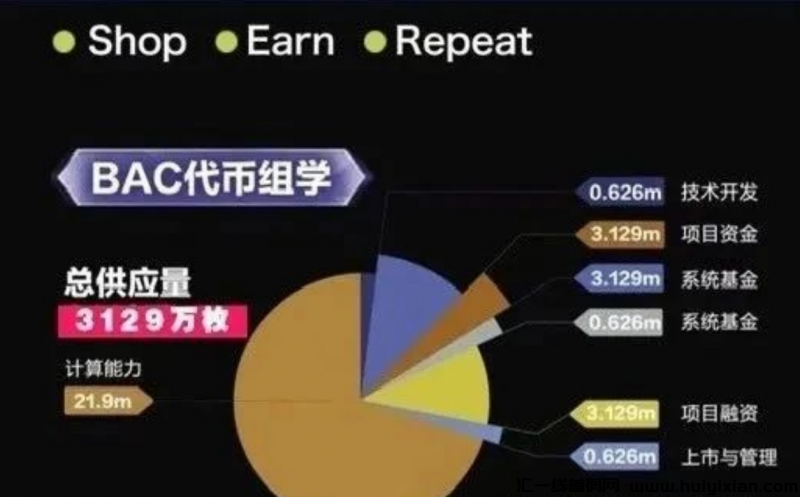 最新曝光66个崩盘跑路和即将出事的资金盘骗局项目，有你参与的吗？-汇一线首码网