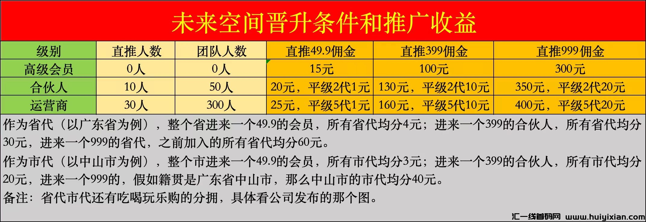 未来空间正规长久项目，六大板块动静结合，收溢高！-汇一线首码网