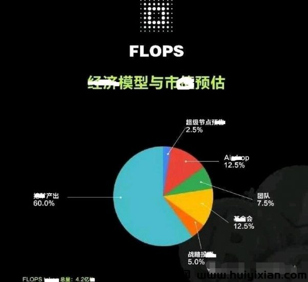 零撸，FLOPSAI板块公链，总量2.1亿，已获投2000w刀！-汇一线首码网