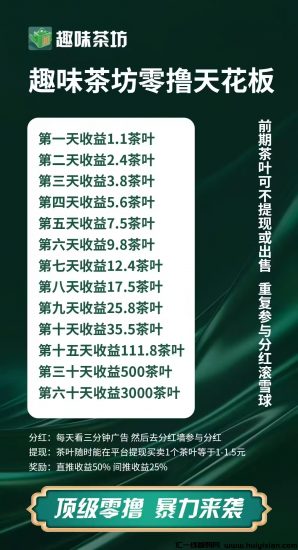 趣味茶坊，首码近期上线，全网最高扶持！全民剧点升级版-汇一线首码网