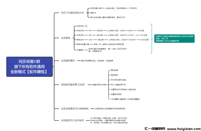 浏览采集项目单机收益100+亲测支持落地考察-汇一线首码网