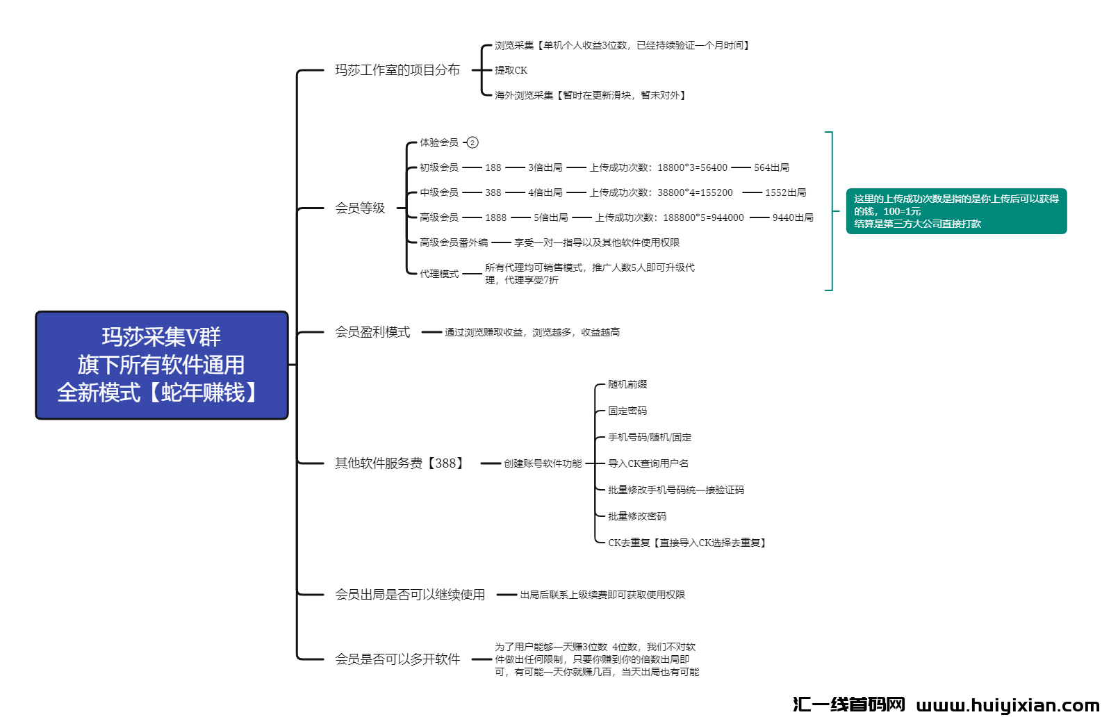 浏览采集项目単机收溢100+亲测支持落地考察-汇一线首码网