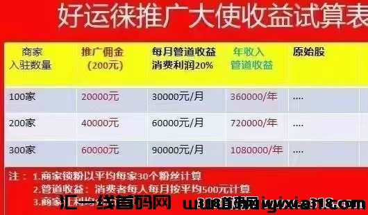 好运来，电商首码，招地推网推推广员收溢无上限！-汇一线首码网