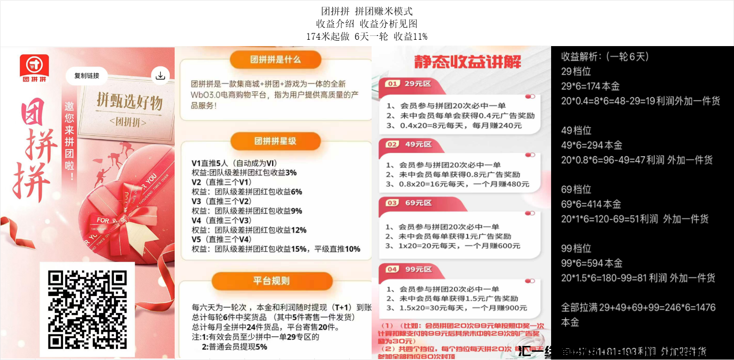 团拼拼 ，6天收溢11%，拼团赚米模式-汇一线首码网