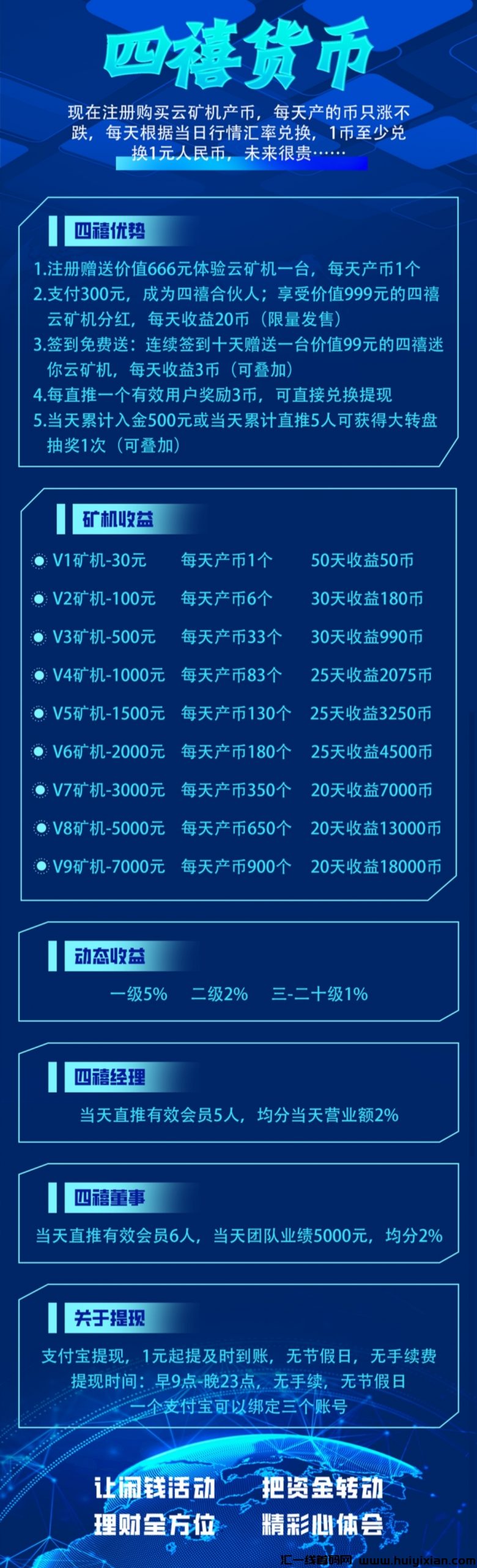 首码四禧云矿机：零撸签到送矿机，秒到账，平台自动托底回收，20代收益-汇一线首码网