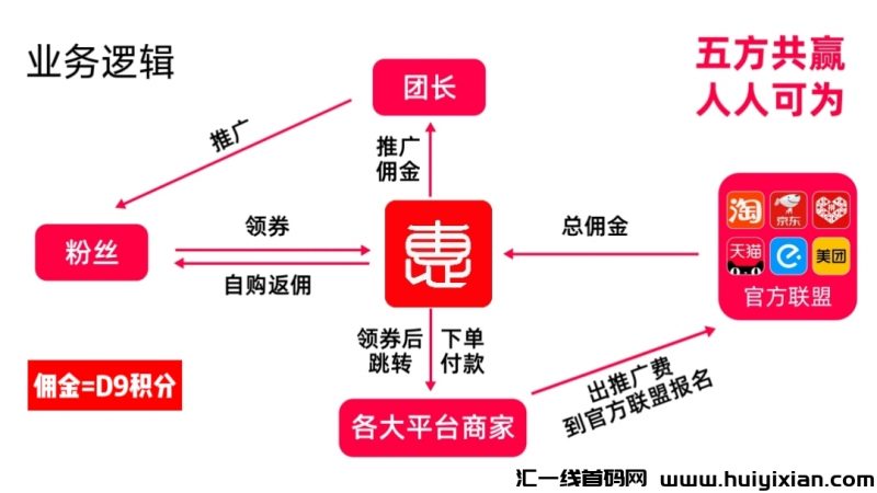 web3.0私域导购电商，新橡木预热，对接首批团队长，政策置顶，预计年前出来！-汇一线首码网